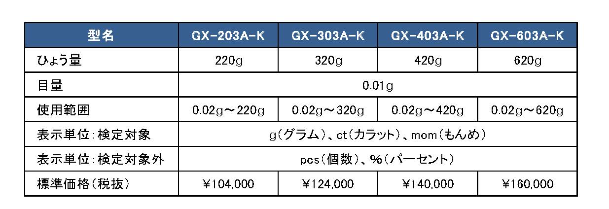 高品質の激安 2021「計量計測データバンク」(計量計測関連企業情報) 調味料・料理の素・油